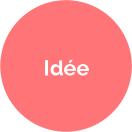 L'idée est la première étape du Lean Startup