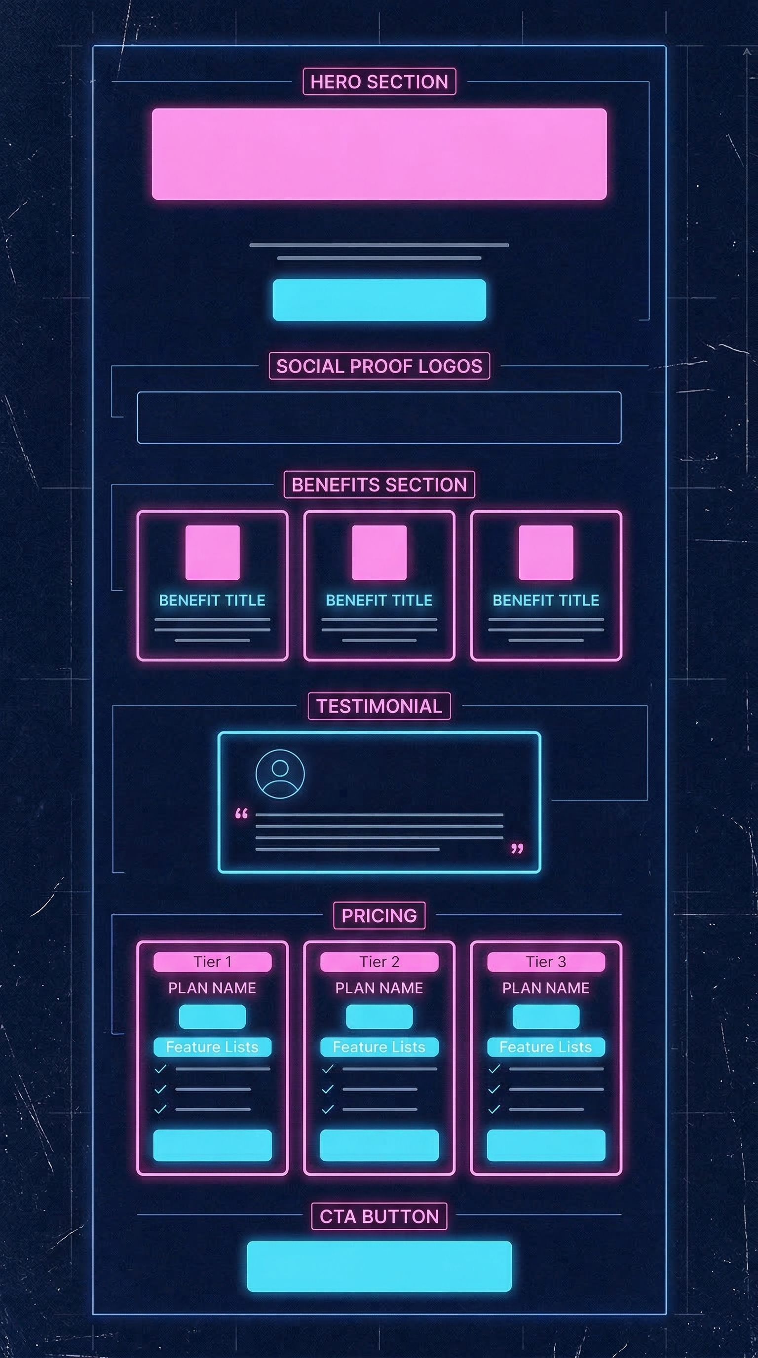 Structure type d une landing page qui convertit