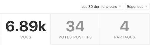 Statistique Quora sur 30 jours