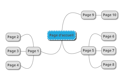 Structure type d’un cocon sémantique