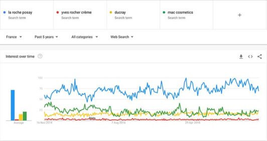 Analyse concurrentielle et innovation