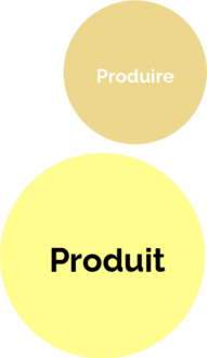 Le MVP une étape important du Lean Startup