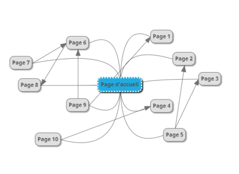 Les 7 bonnes pratiques SEO à déployer d’urgence en 2019