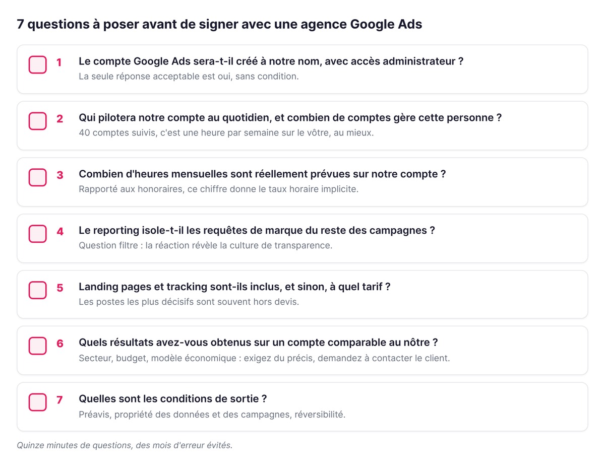 Checklist des 7 questions à poser avant de signer avec une agence Google Ads