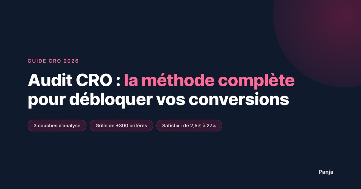 Audit CRO : la Méthode Complète pour Trouver ce qui Bloque vos Conversions