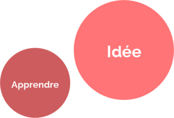 Apprendre avant de réitérer avec le Lean Startup