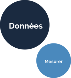 Mesurer les tests de votre produit