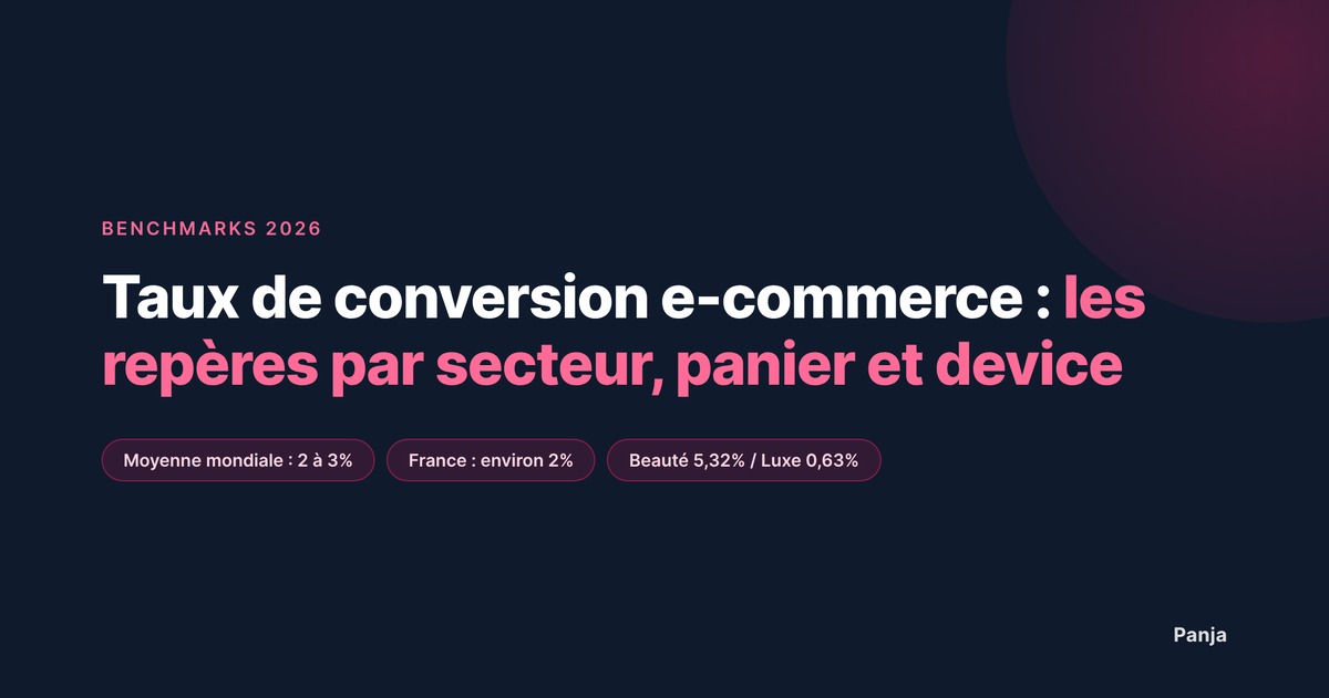 Taux de Conversion E-commerce : Benchmarks 2026 par Secteur, Panier et Device