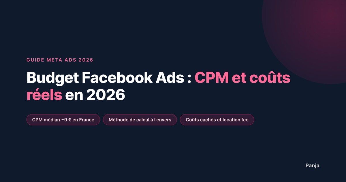 Budget Facebook Ads : CPM, coûts réels et méthode de calcul en 2026