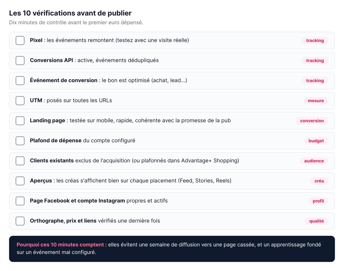Les 10 vérifications avant de publier une campagne Meta Ads : pixel, Conversions API, événement de conversion, UTM, landing page, plafond de dépense, exclusions, aperçus, profils et relecture finale