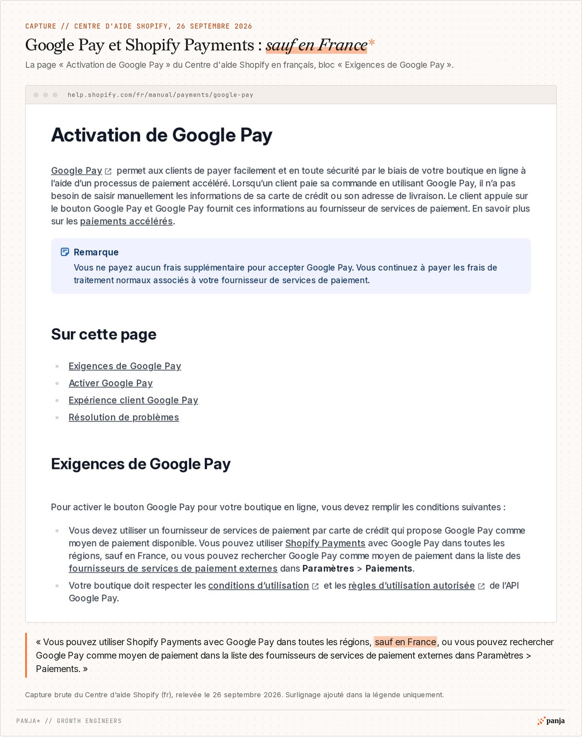 Centre d'aide Shopify en français, page Activation de Google Pay : Shopify Payments fonctionne avec Google Pay dans toutes les régions, sauf en France