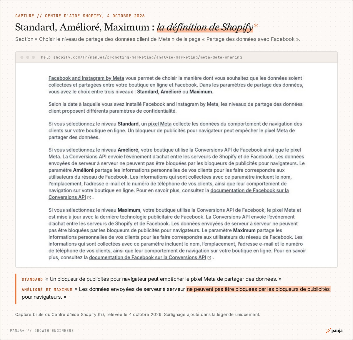 Centre d'aide Shopify en français : définition des niveaux de partage des données Standard, Amélioré et Maximum du canal Facebook et Instagram par Meta