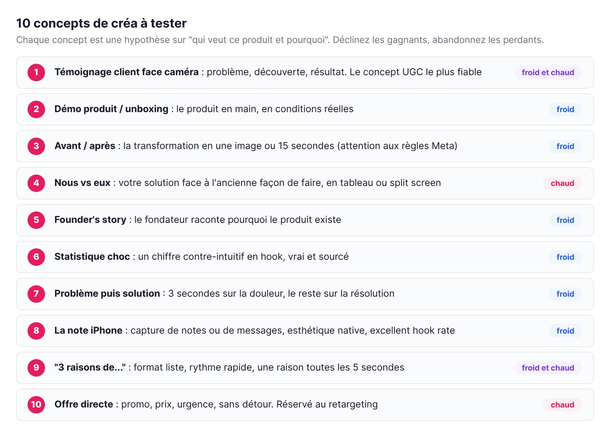 Les 10 concepts de créa Meta Ads à tester, du témoignage client face caméra à l'offre directe, avec l'usage recommandé en audience froide ou chaude