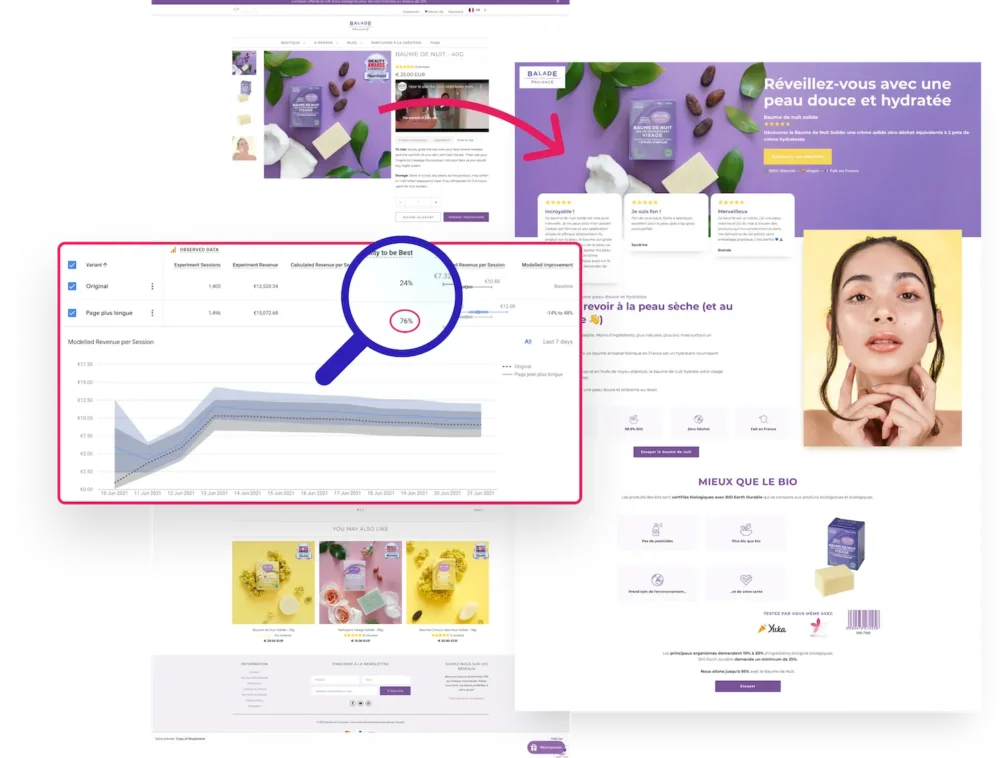 Refonte de la fiche produit Balade en Provence et test A/B