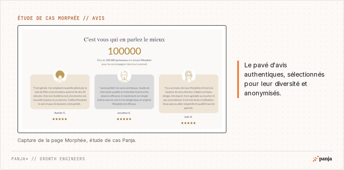 Pavé d'avis clients authentiques et anonymisés sur la page produit longue de Morphée