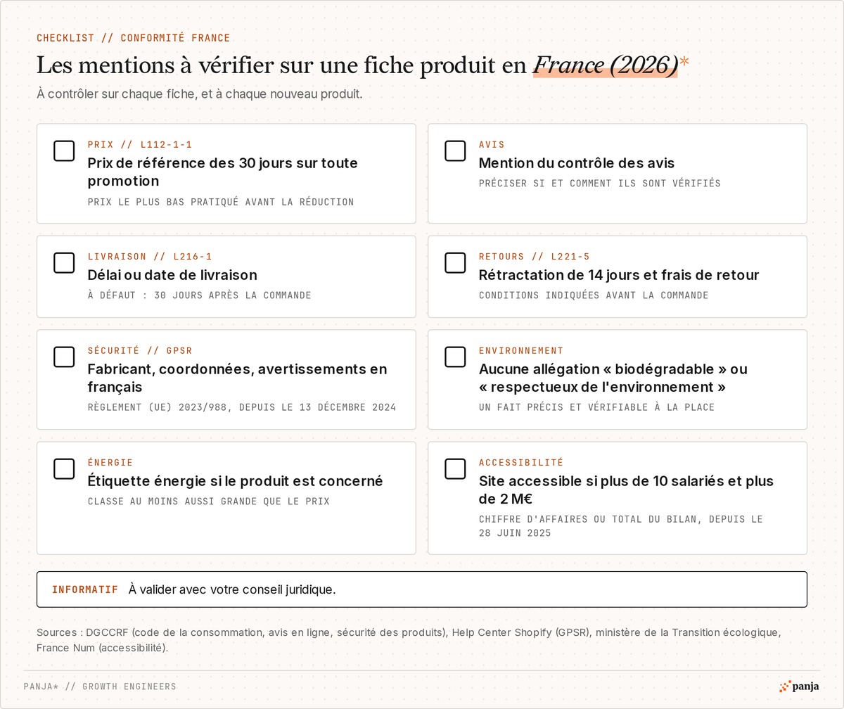 Checklist des mentions à vérifier sur une fiche produit en France en 2026 : prix de référence 30 jours, contrôle des avis, délai de livraison, rétractation de 14 jours, GPSR, allégations environnementales, étiquette énergie et accessibilité