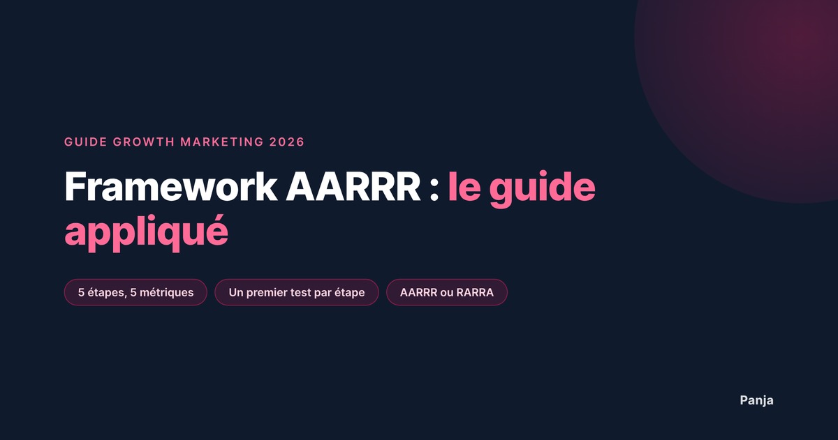 Framework AARRR : le Guide Appliqué du Growth Marketing