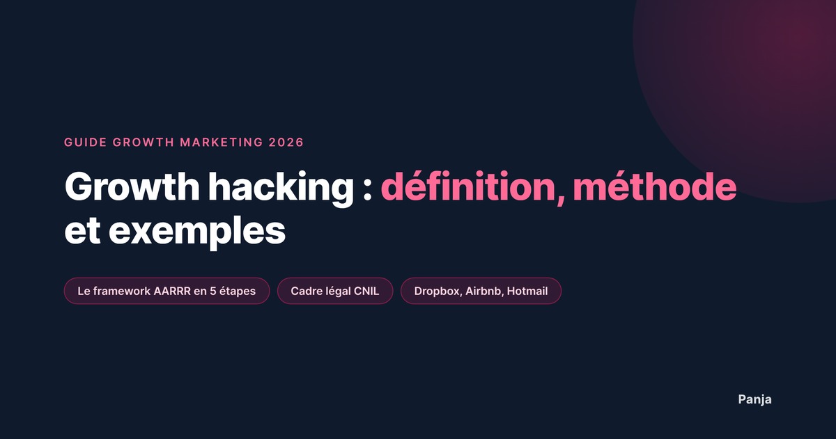 Growth Hacking : définition, méthode et exemples (guide 2026)