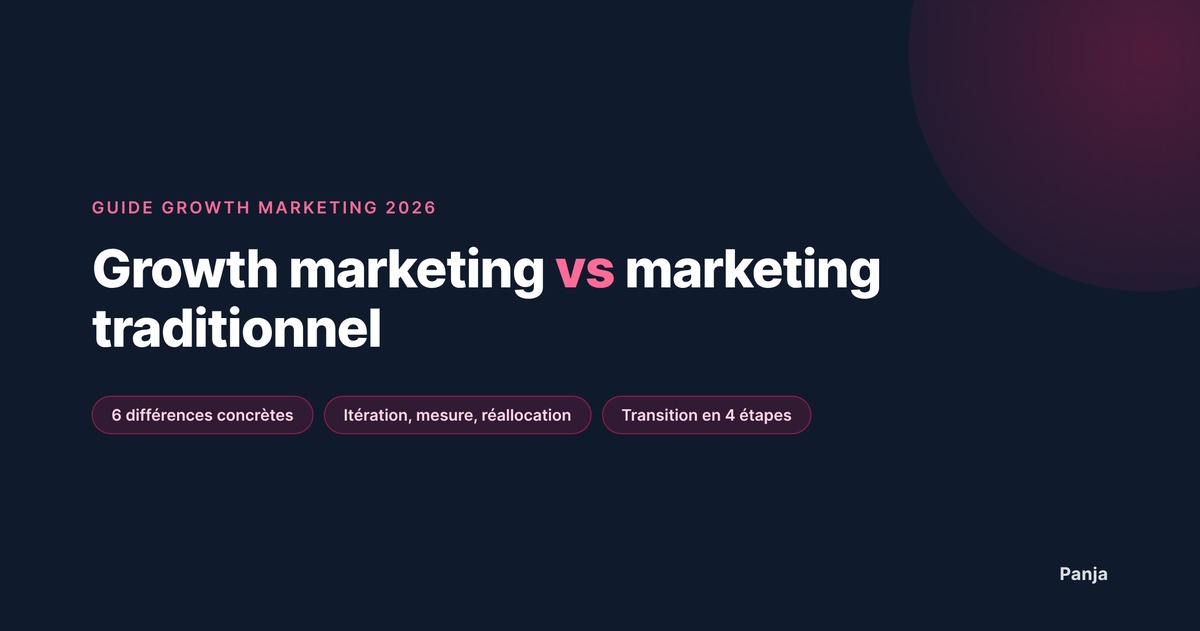 Growth Marketing vs Marketing Traditionnel : les Vraies Différences