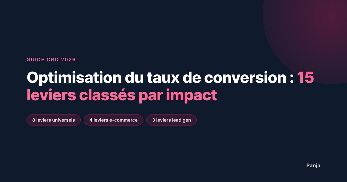 Optimisation du Taux de Conversion : 15 Leviers Classés par Impact