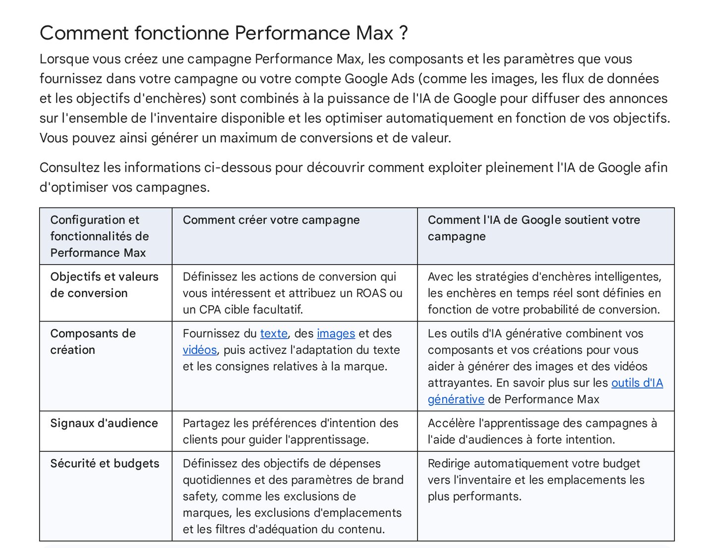 Page de l'Aide Google Ads en français « À propos des campagnes Performance Max » : section Comment fonctionne Performance Max, avec le tableau des objectifs, composants, signaux d'audience et budgets
