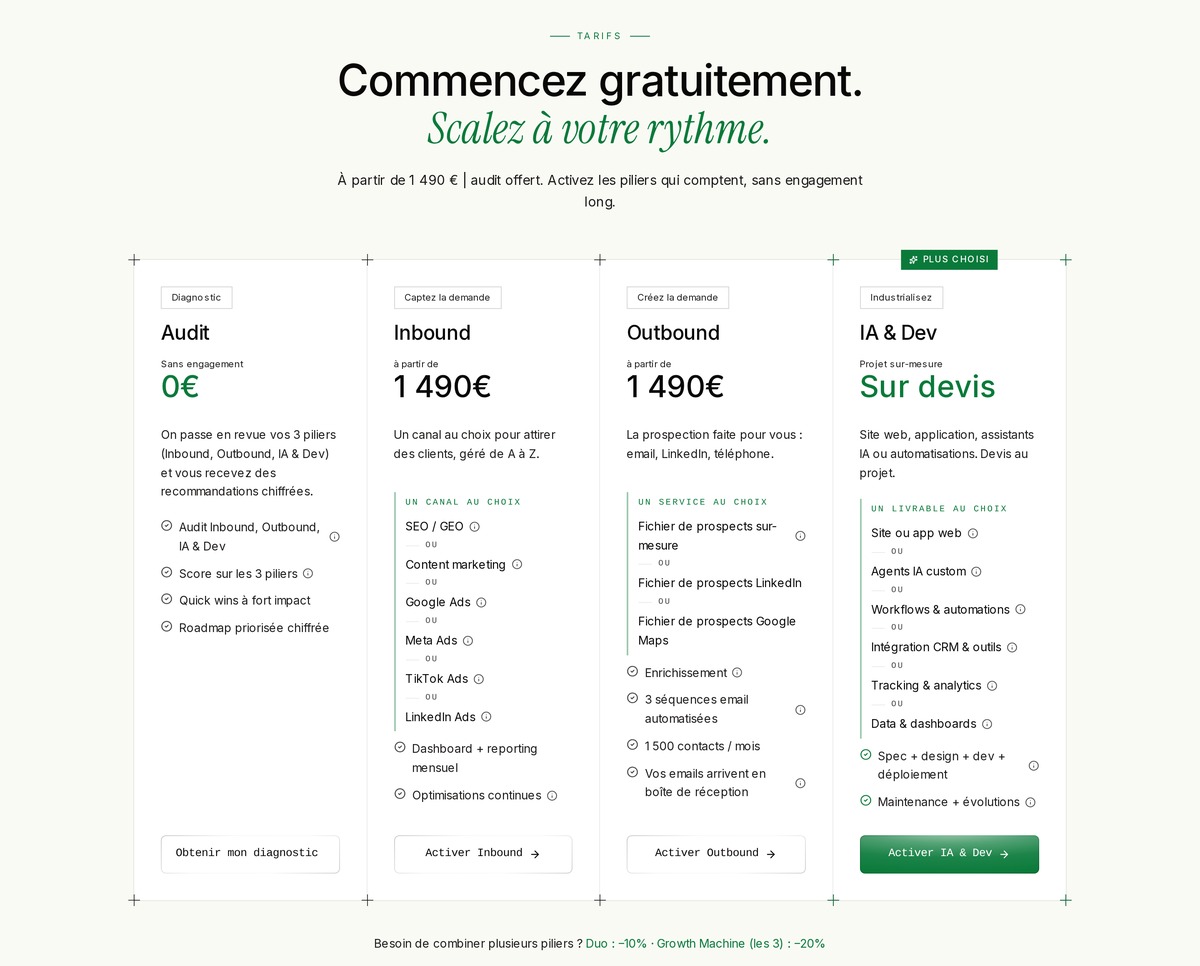Page tarifs publique d'Uclic : audit offert à 0€, piliers Inbound et Outbound à partir de 1 490€ par mois, IA & Dev sur devis, avec les combinaisons Duo et Growth Machine
