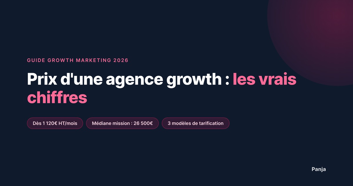 Prix d'une Agence Growth Marketing en 2026 : les Vrais Chiffres