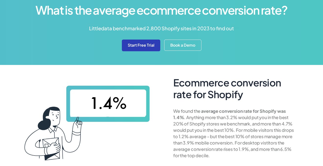 Page Littledata « Ecommerce conversion rate for Shopify » (en anglais) : taux de conversion moyen Shopify de 1,4 %, top 20 % au-dessus de 3,2 % et top 10 % au-dessus de 4,7 %